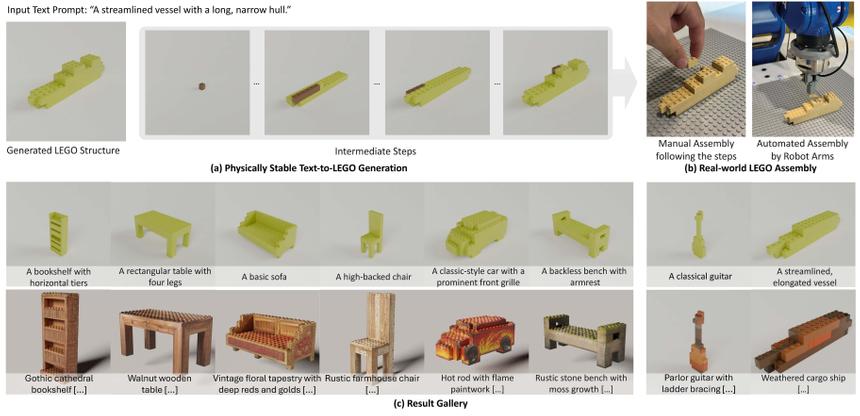 ИИ обучили создавать конструкции из LEGO и делиться инструкциями