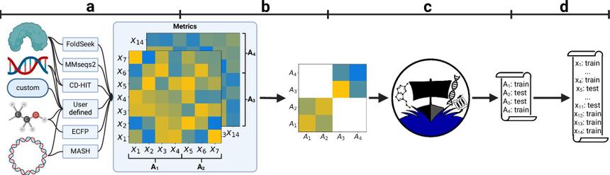 Ученые создали инструмент, раскрывающий слабости ИИ на практике