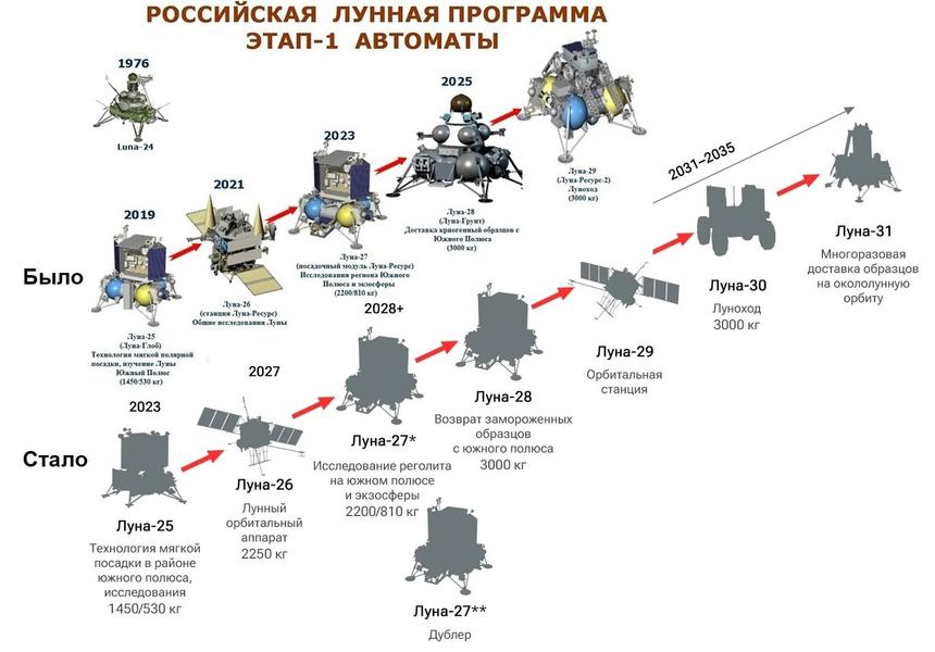 Будут ли ещё переносы?