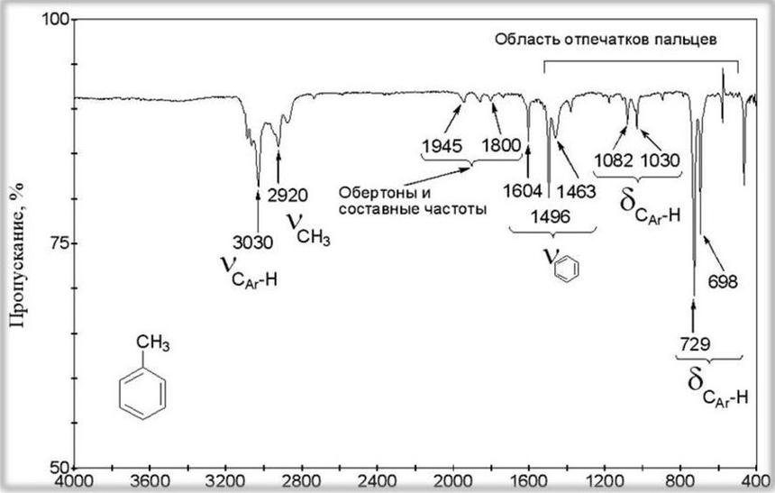 Пример ИК-спектра