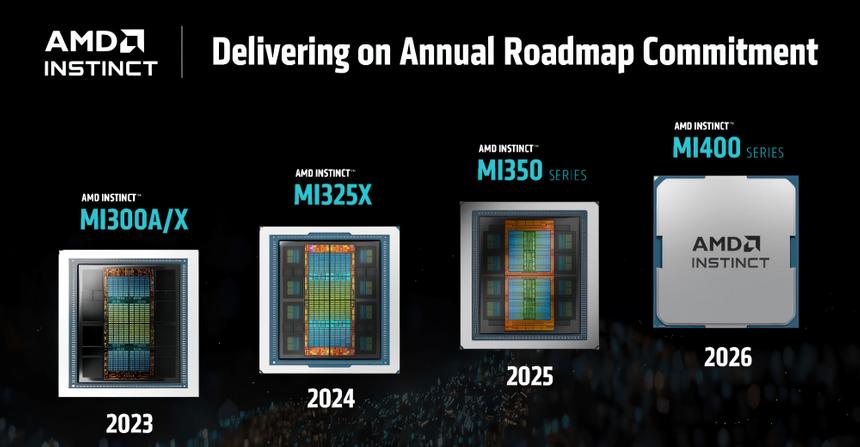 AMD выпустит GPU с рекордными 432 ГБ памяти уже в 2026 году
