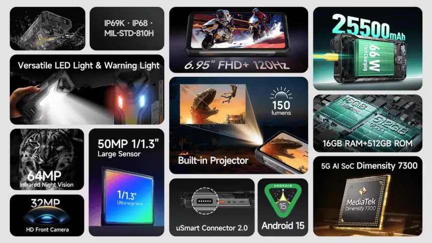 Ulefone представила «монстра автономности» Armor 34 Pro с батареей на 25 500 мАч