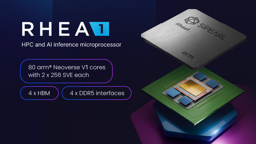 Релиз первого европейского чипа для суперкомпьютеров Rhea1 перенесен, несмотря на его готовность