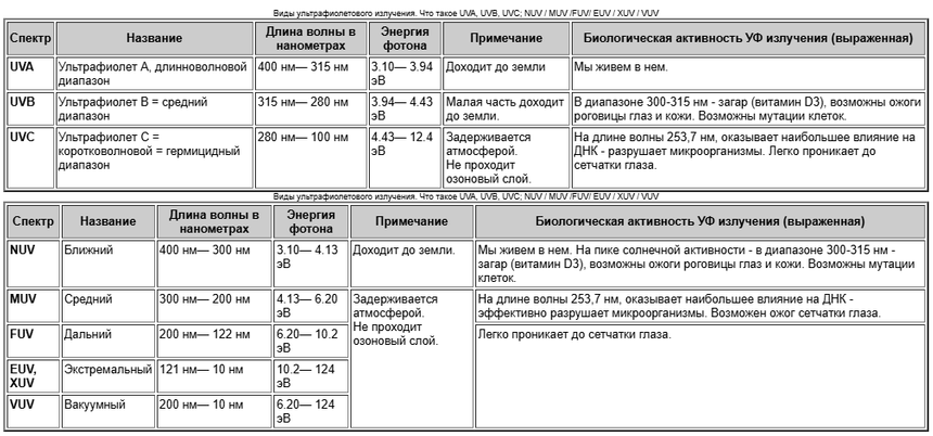 Как раскалить планету до 10 000 градусов? Сибирские физики разгадали загадку самой горячей экзопланеты