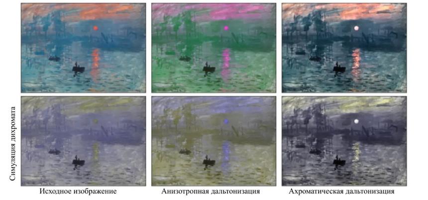 В России создали удобный для дальтоников телевизор