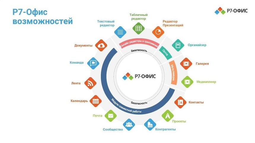 Чем в России предлагают заменять Microsoft Office: разберём альтернативы