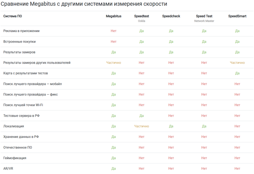 Как узнать реальную скорость вашего интернета после блокировки SpeedTest