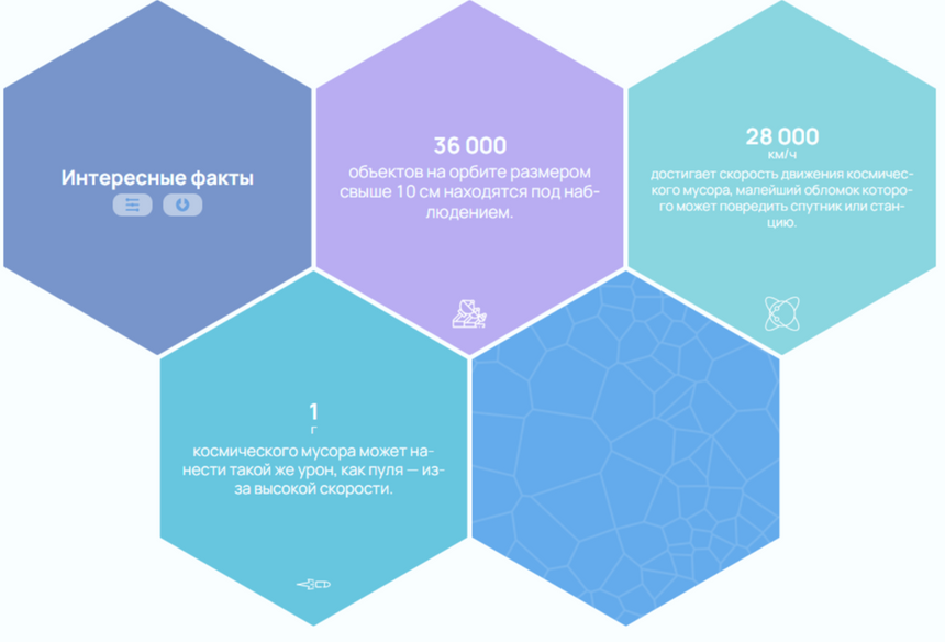 Статья про космический мусор: инфографика делает материал понятнее и нагляднее