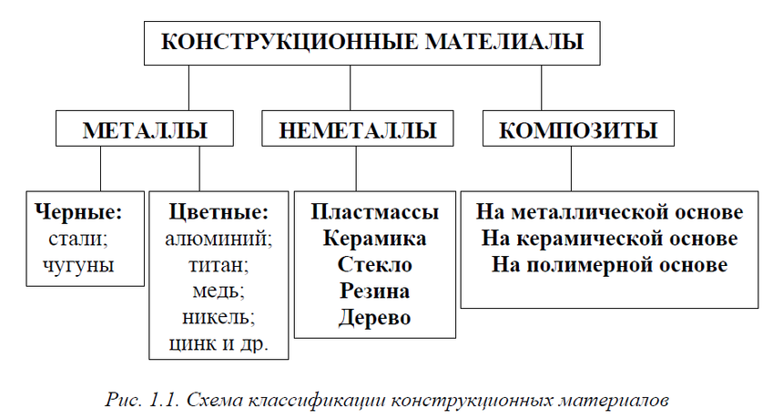 В России создали материал, который скоро появится в двигателях самолётов и ракет. И он изменит всё