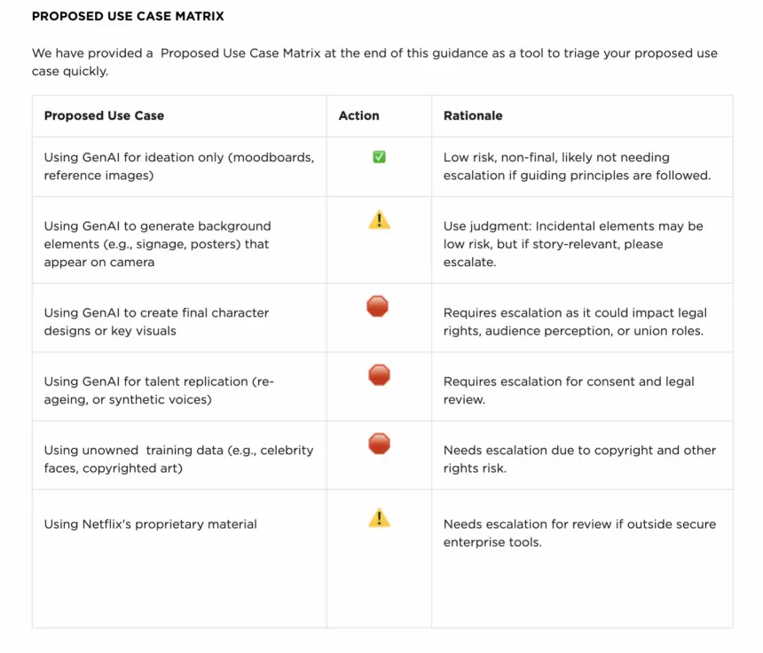 Netflix опубликовала правила применения ИИ в фильмах и сериалах