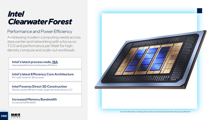 Intel представила процессор Xeon Clearwater Forest с 288 ядрами на технологии 18A