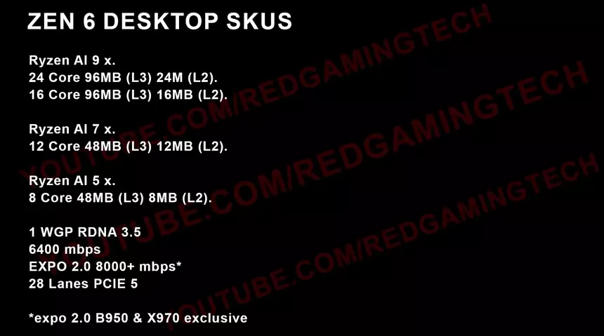 В сеть слили планы AMD по выпуску Zen 6 — релиз в 2026 году под брендом Ryzen AI