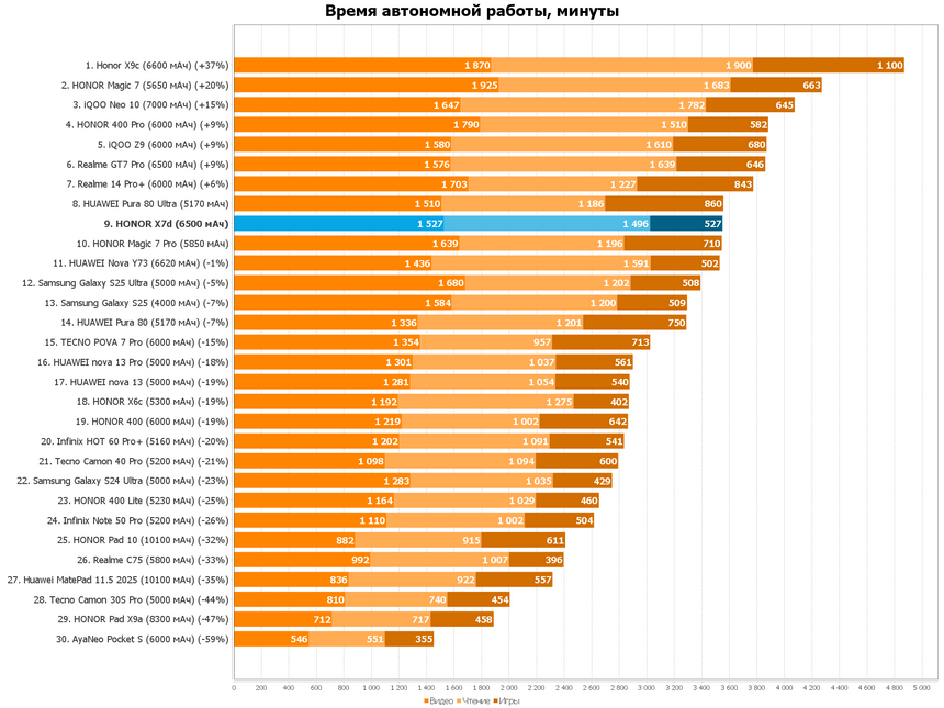 Результаты тестирования автономной работы