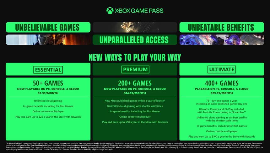 Game Pass станет дороже: Microsoft вводит новые уровни подписки с разным наполнением