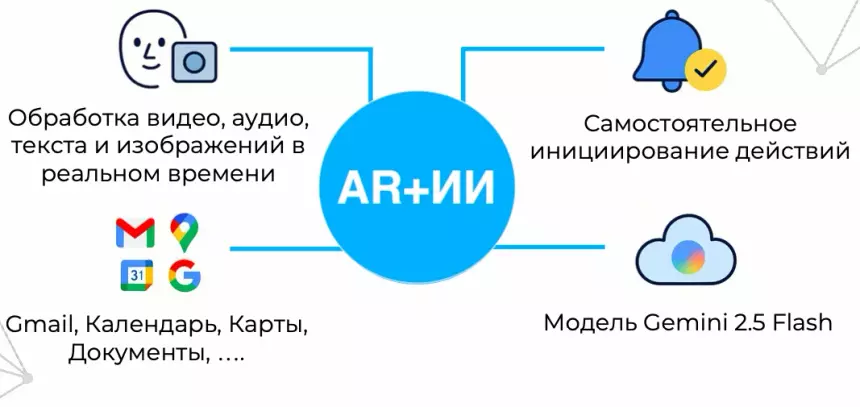 Будущее на носу: российские смарт-очки