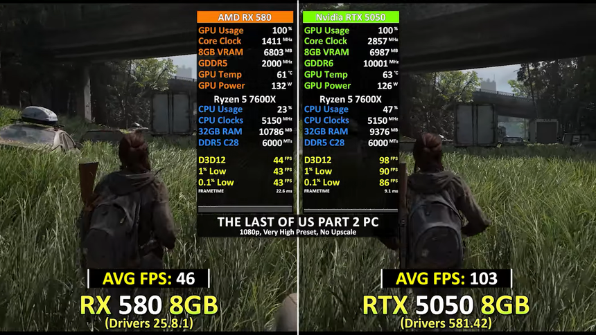 Новая бюджетная RTX 5050 оказалась быстрее старой бюджетной RX 580 в 2-3 раза