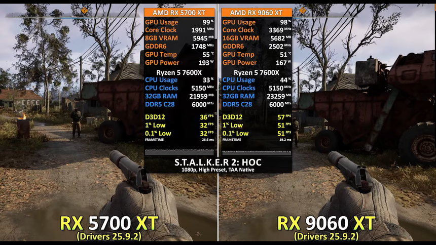 Легендарную RX 5700 XT сравнили с RX 9060 XT 16 ГБ в играх