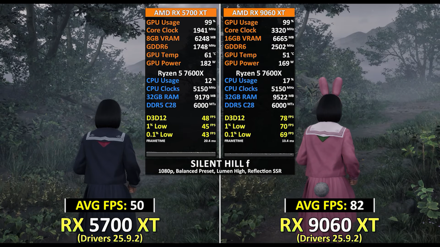 Легендарную RX 5700 XT сравнили с RX 9060 XT 16 ГБ в играх