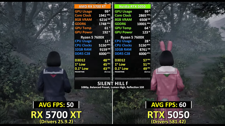 Ушла эпоха: RX 5700 XT уступила новой бюджетной RTX 5050 во всех играх