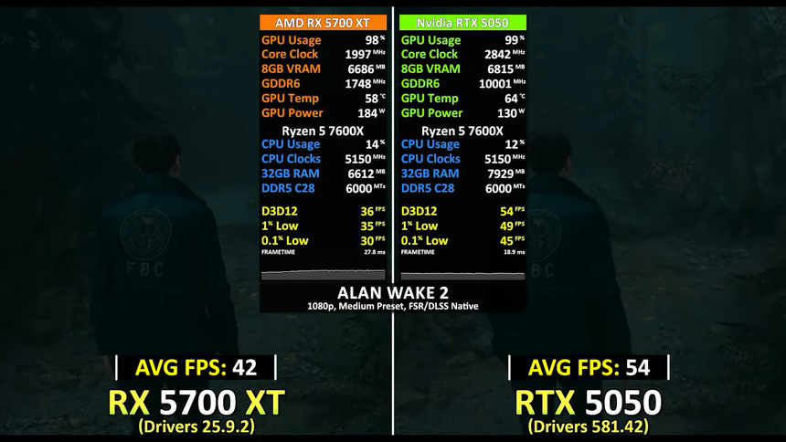 Ушла эпоха: RX 5700 XT уступила новой бюджетной RTX 5050 во всех играх