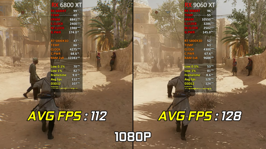 Новая недорогая RX  9060 XT 16 ГБ оказалась быстрее старой субфлагманской RX 6800 XT в играх