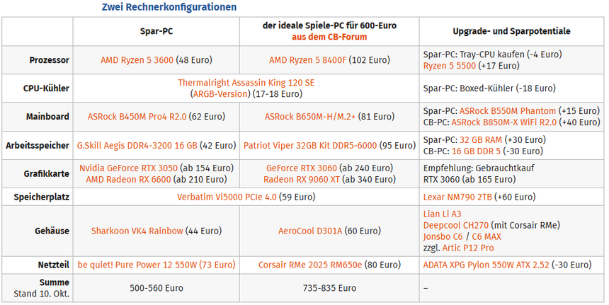 Игровой ПК по цене Xbox Series X с Game Pass оказался выгоднее