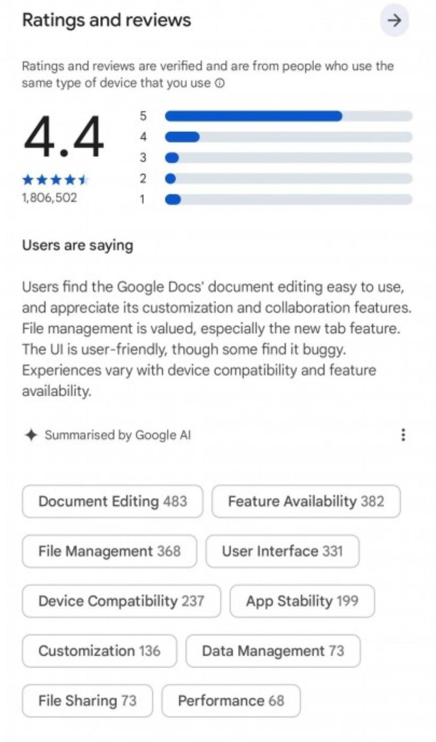 В Google Play появились ИИ-обзоры приложений и сводки по отзывам