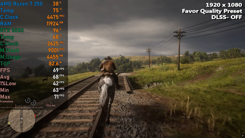 Как ноутбук на RTX 5050 тянет игры осенью 2025 г.