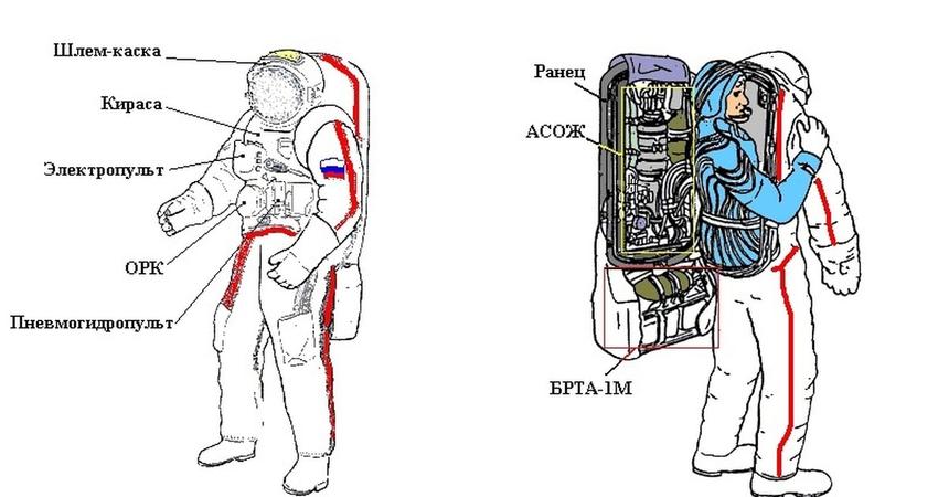 Всё, что нужно знать о радиации на орбите новой российской станции