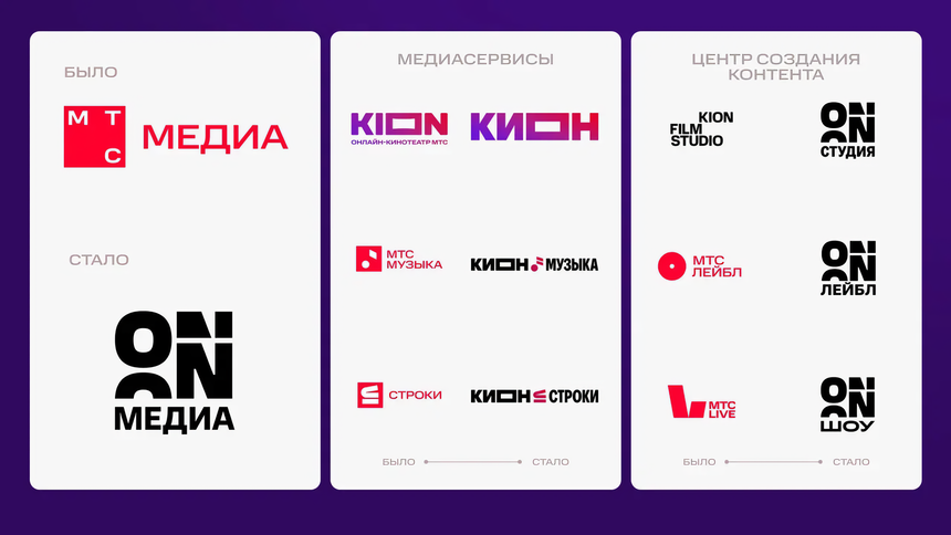 МТС запустит единую подписку «КИОН Топ», в которую войдут онлайн-кинотеатр, музыкальный стриминг и книжный сервис