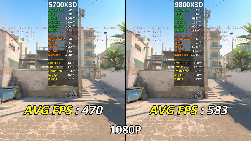 Насколько большая разница между Ryzen 7 5700X3D и 9800X3D