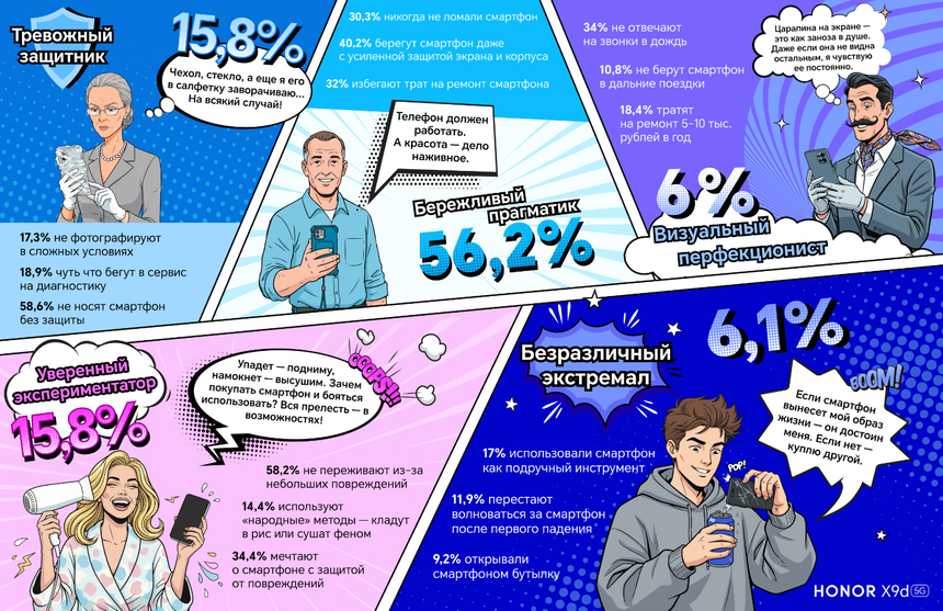 Исследование выявило пять типов владельцев смартфонов. Кто вы из них?