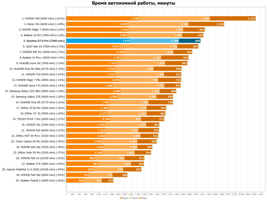Realme GT 8 Pro: не рекордная камера, но ОЧЕНЬ красивые снимки