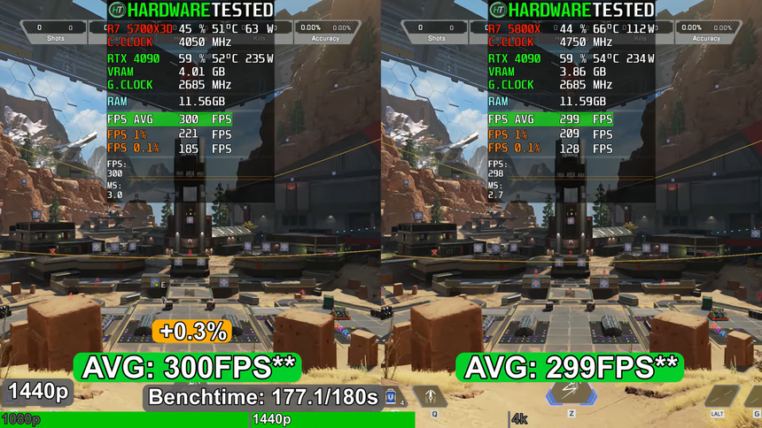 Разницу в играх между 5700X3D и 5800X проверили