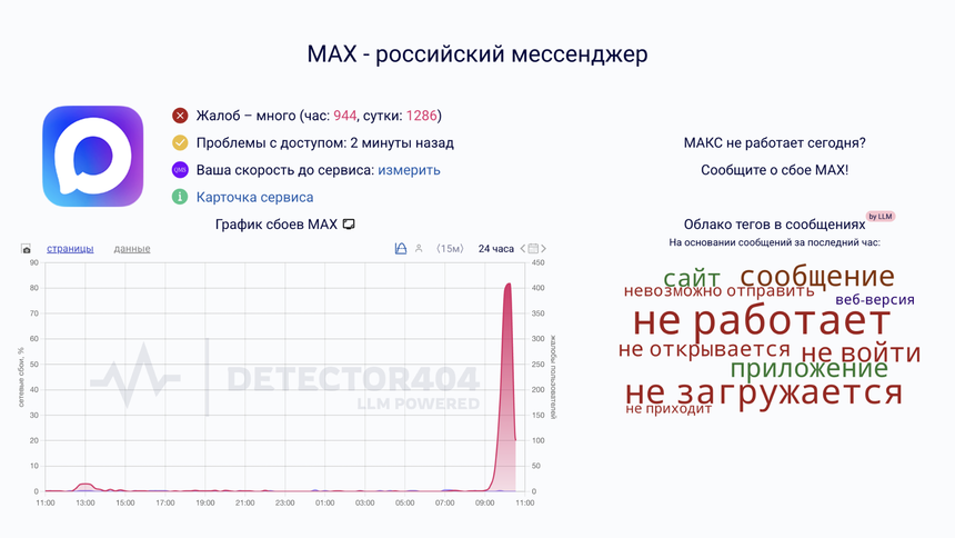 Мессенджер MAX перестал работать — сбой затронул всю Россию