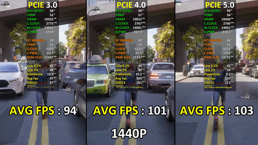 RTX 5070 Ti сравнили на матплатах с PCIe 3.0, 4.0 и 5.0