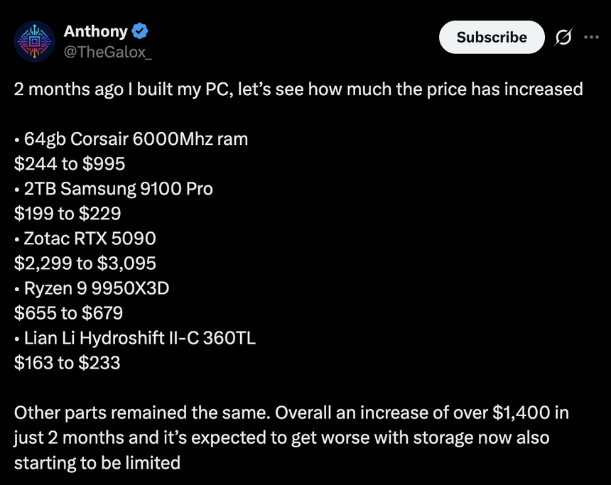Популярный инсайдер раскрыл масштабы удорожания компьютерного «железа» за 2 месяца
