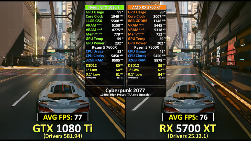 Битва старых топовых карт: RX 5700 XT против GTX 1080 Ti
