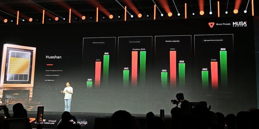 Китайская Moore Threads представила ИИ-чипы, нацеленные на конкуренцию с Nvidia