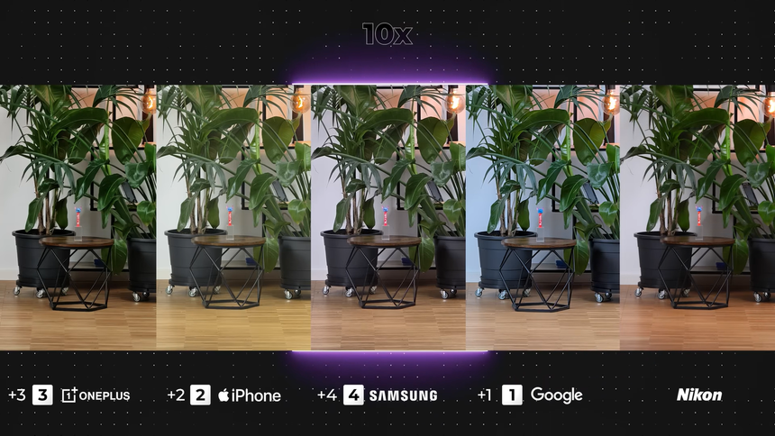 Лучшие смартфоны iPhone, Samsung, OnePlus и Pixel сравнили по качеству зума