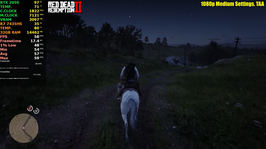 Как тянет игры ноутбук с RTX 2050 на рубеже 2025-2026 гг.