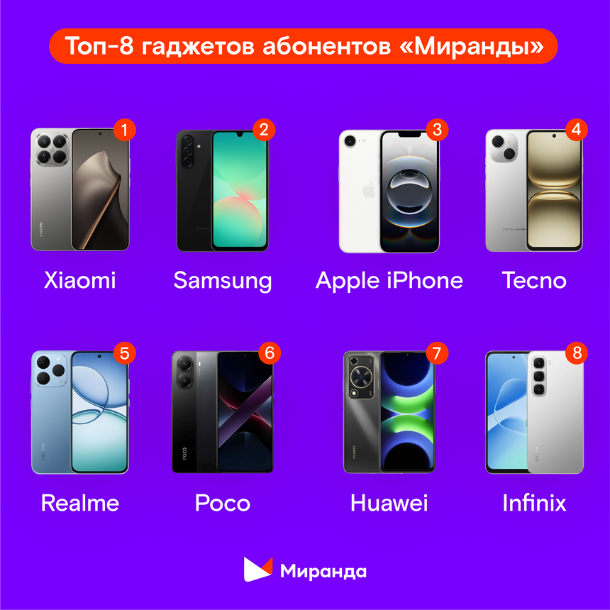 Сотовый оператор из Крыма, ЛНР и ДНР перечислил, какими смартфонами пользуются абоненты