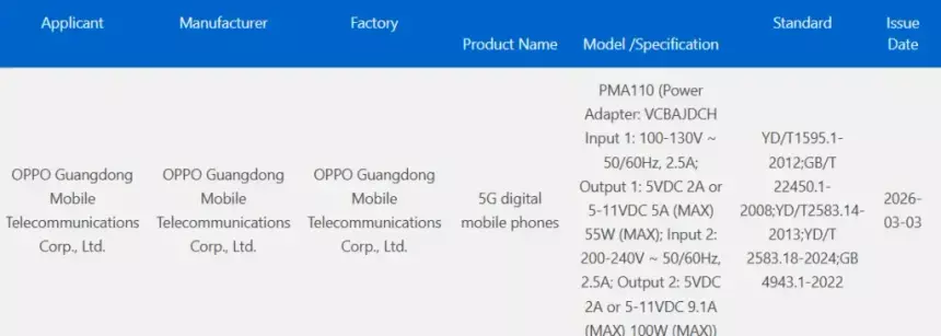 Фотофлагман Oppo Find X9 Ultra прошёл сертификацию с зарядкой 100 Вт