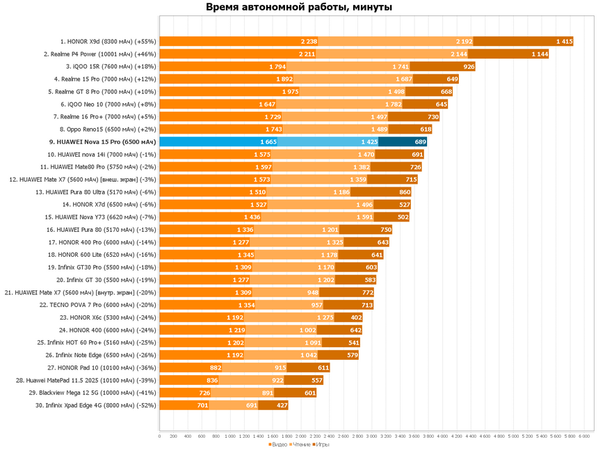 Huawei Nova 15 Pro — стильный смартфон с необычным чехлом и хорошей камерой