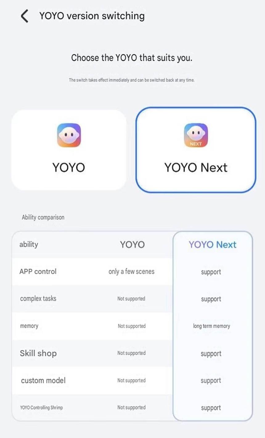 Что стало известно о новом ИИ-помощнике Honor YOYO Next для MagicOS 11