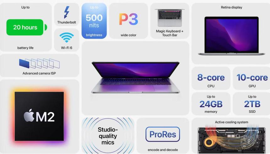 Новый дизайн и чип M2: MacBook Air 2022 года всё-таки представлен