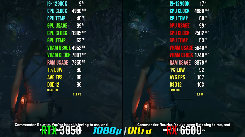 Цена одинаковая, а есть ли разница в играх? Сравнение RTX 3050 и RX 6600