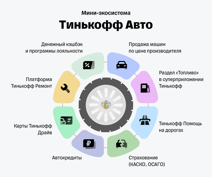 Без посредников и накруток: Тинькофф запустил покупку автомобилей из приложения по цене производителя