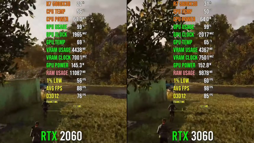 RTX 3060 против RTX 2060: сравнение в современных играх