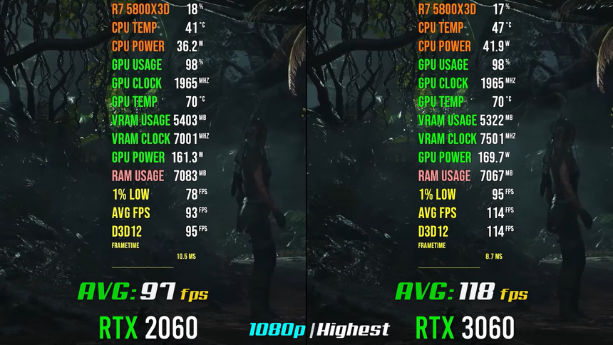 RTX 3060 против RTX 2060: сравнение в современных играх